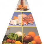 eat-pyramid