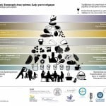 Η πυραμίδα Μεσογειακής διατροφής άλλαξε! piramide-1024x723